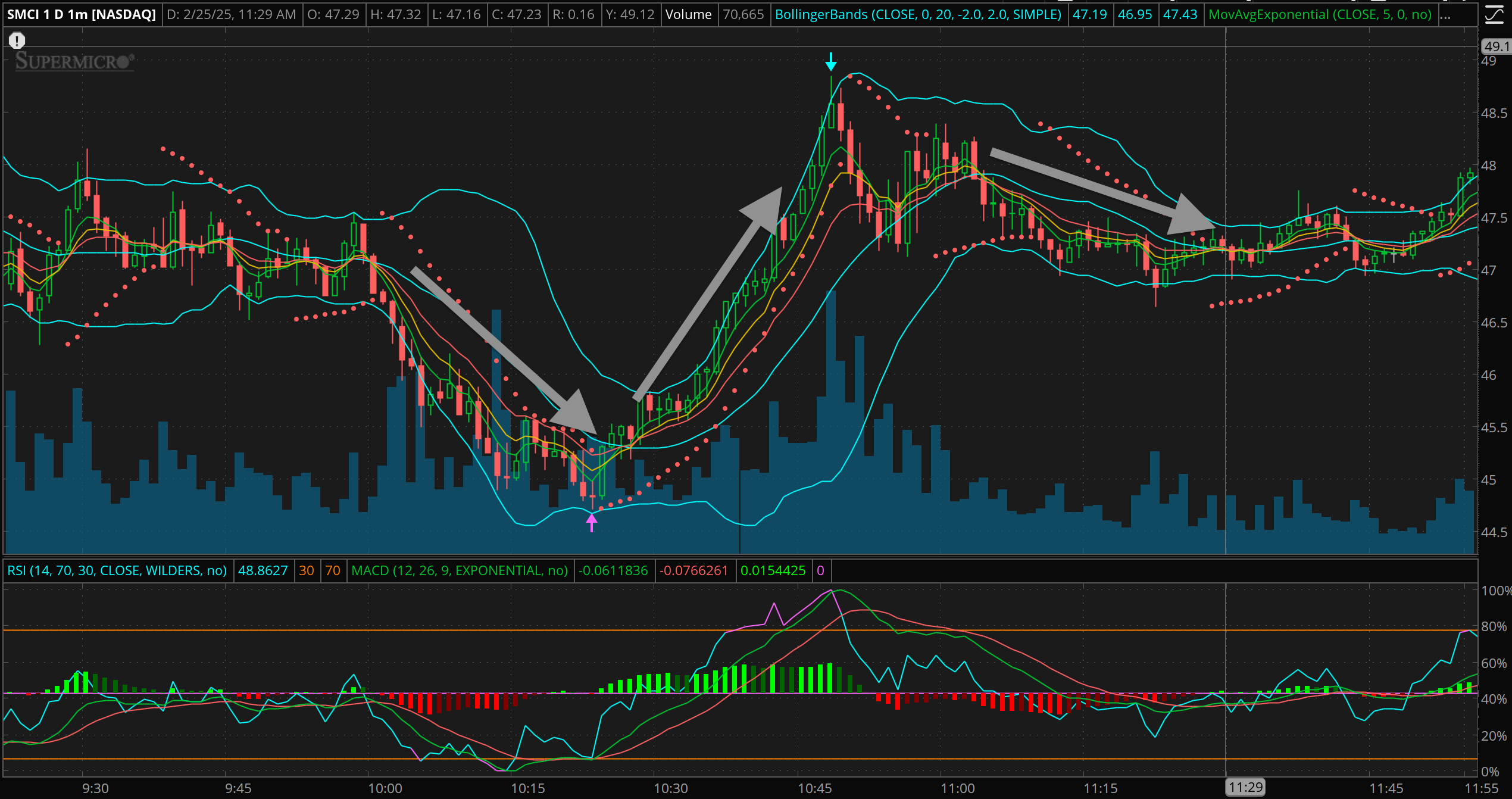 Trading Strategy Image