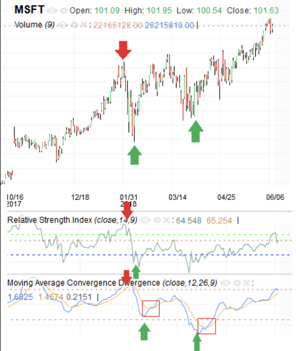 Precision Entry Points Image